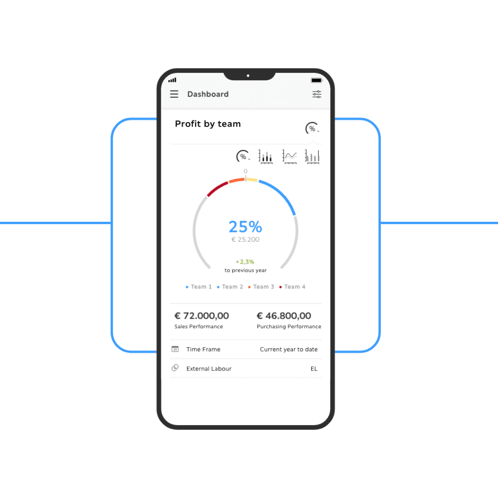 EN_Flow-App Data Insights